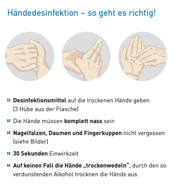 Anleitung Desinfektion der Hände