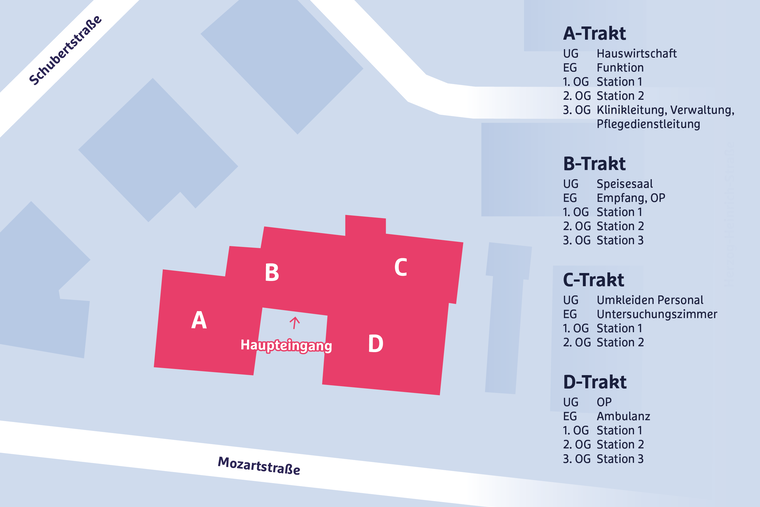 Lageplan Artemed Fachklinik München